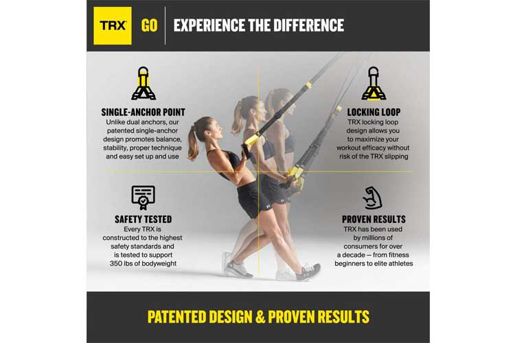 TRX – Go test